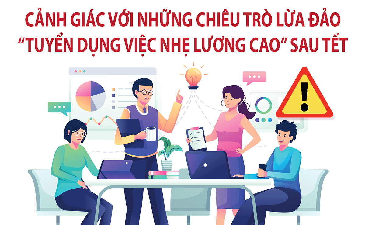 Cảnh giác với những chiêu trò lừa đảo "Tuyển dụng việc nhẹ lương cao" sau Tết nguyên đán
