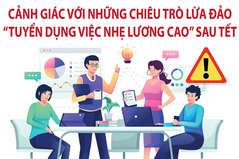Cảnh giác với những chiêu trò lừa đảo "Tuyển dụng việc nhẹ lương cao" sau Tết nguyên đán
