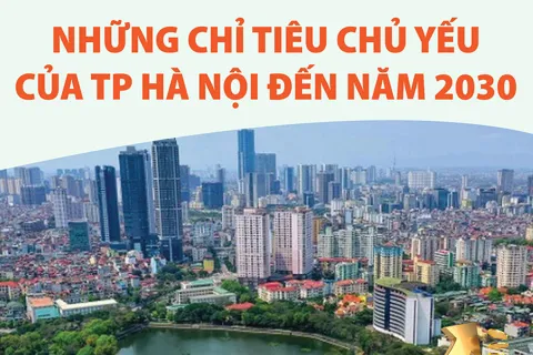 Những chỉ tiêu chủ yếu của Thành phố Hà Nội đến năm 2030