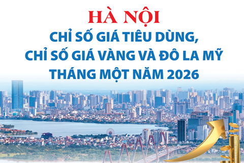 Hà Nội: Chỉ số giá tiêu dùng, chỉ số giá vàng và đô la Mỹ tháng 1 năm 2026