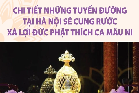 Chi tiết những tuyến đường tại Hà Nội sẽ cung rước Xá lợi Đức Phật Thích Ca Mâu Ni