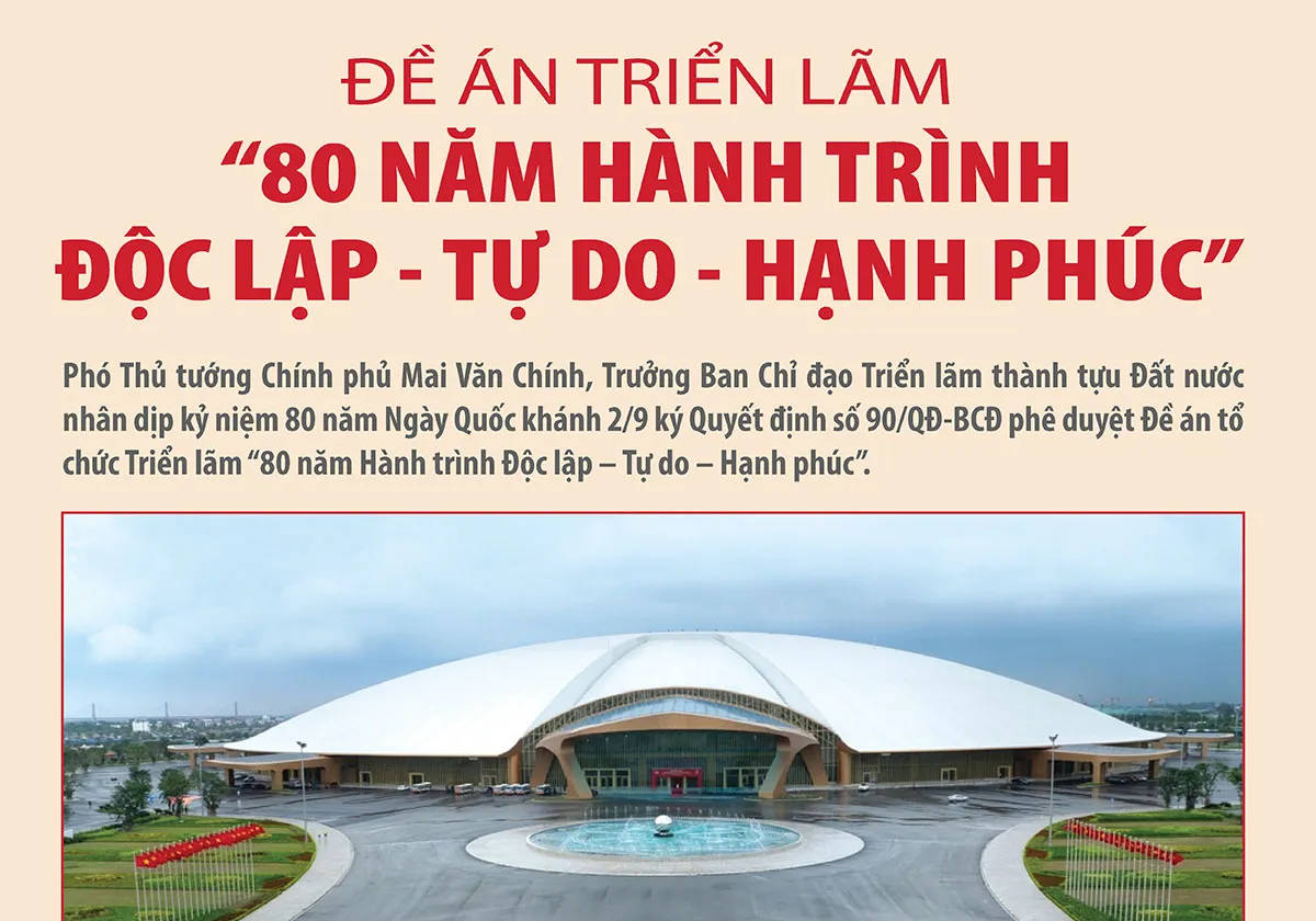 Đề án Triển lãm “80 năm Hành trình Độc lập - Tự do - Hạnh phúc”