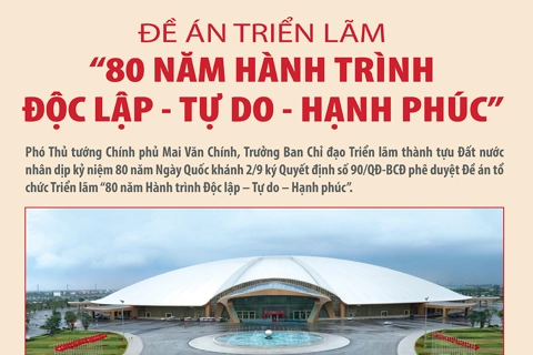 Đề án Triển lãm “80 năm Hành trình Độc lập - Tự do - Hạnh phúc”