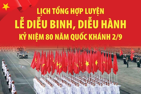 Lịch tổng hợp luyện Lễ diễu binh, diễu hành kỷ niệm 80 năm Quốc khánh 2/9