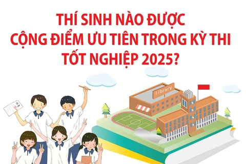 Thí sinh nào được cộng điểm ưu tiên trong kỳ thi tốt nghiệp 2025?