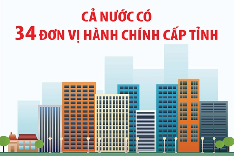 Quốc hội chính thức thông qua nghị quyết cả nước có 34 tỉnh, thành phố