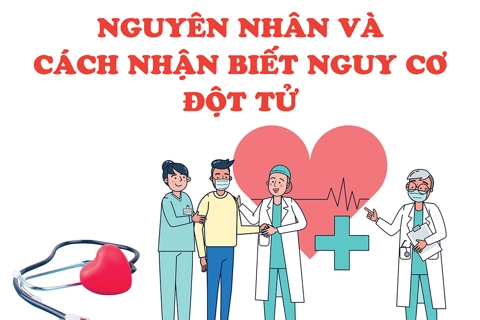 Nguyên nhân và cách nhận biết nguy cơ đột tử