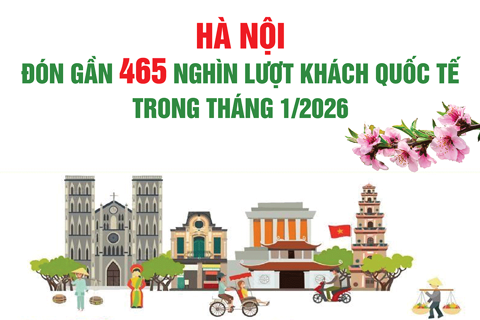 Hà Nội đón gần 465 nghìn lượt khách quốc tế trong tháng 1/2026