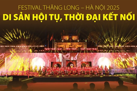 Festival Thăng Long – Hà Nội 2025: Di sản hội tụ, thời đại kết nối