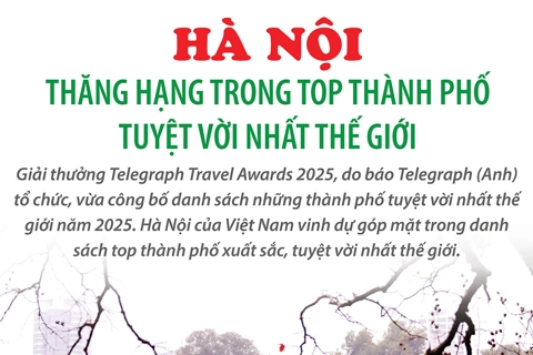 Hà Nội thăng hạng trong top thành phố tuyệt vời nhất thế giới