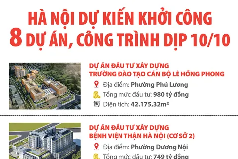 Hà Nội dự kiến khởi công 8 dự án, công trình dịp 10/10