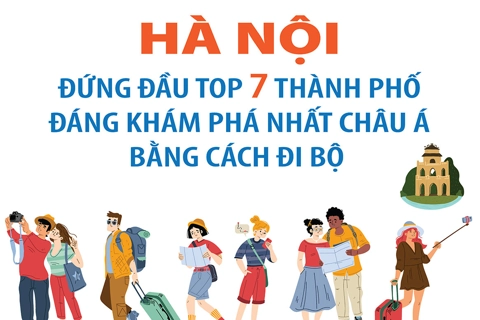 Hà Nội - đứng đầu top 7 thành phố đáng khám phá nhất châu Á bằng cách đi bộ