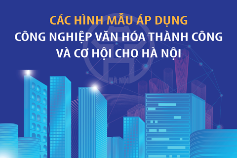 Các hình mẫu áp dụng công nghiệp văn hóa thành công và cơ hội cho Hà Nội