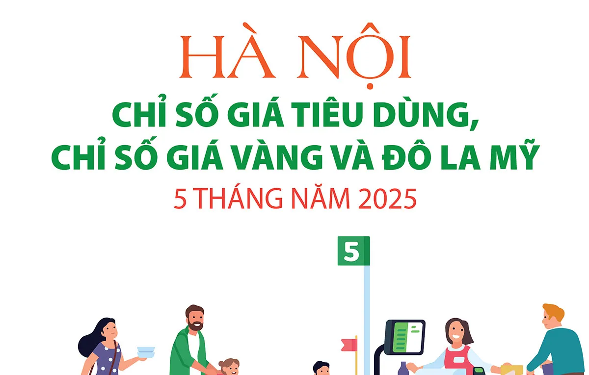Hà Nội: 5 tháng đầu năm 2025, chỉ số giá tiêu dùng, chỉ số giá vàng và đô la Mỹ ghi nhận mức tăng nhẹ