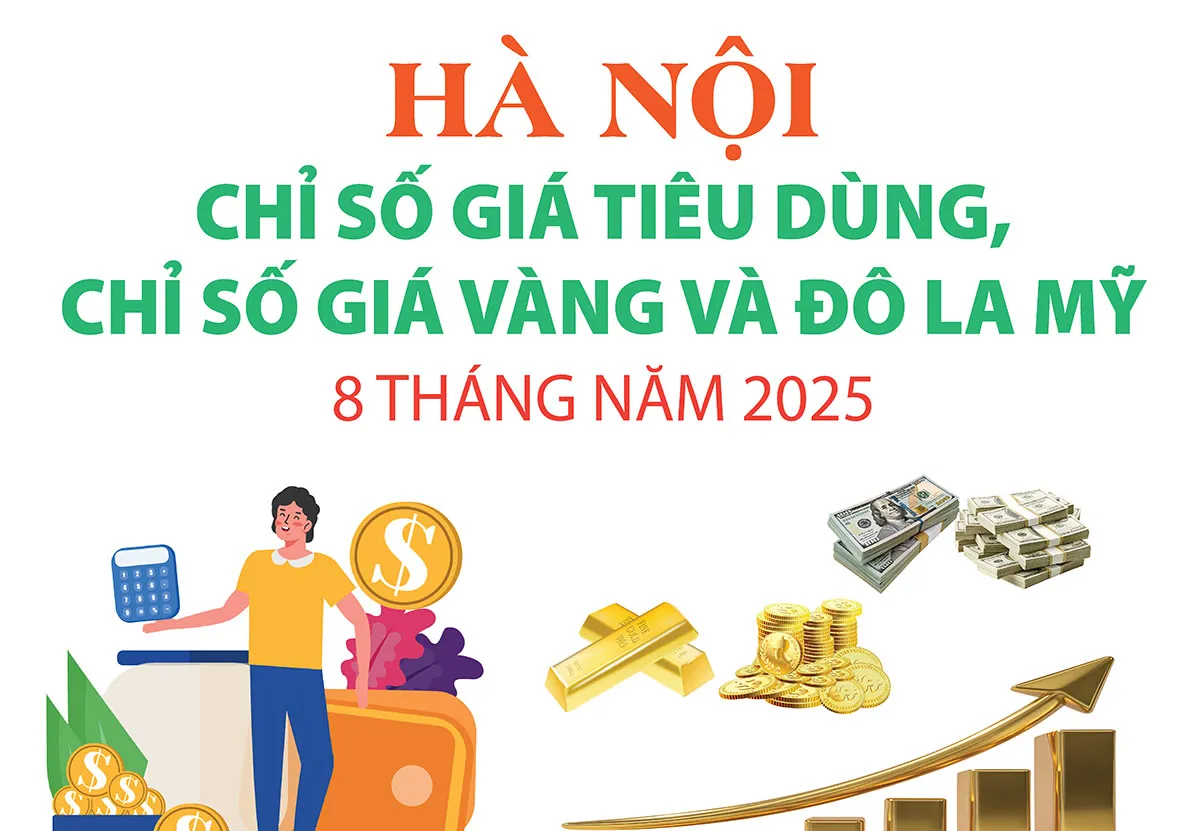 Hà Nội: Chỉ số giá tiêu dùng, chỉ số giá vàng và đô la Mỹ 8 tháng năm 2025