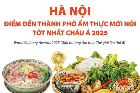 Hà Nội là điểm đến Thành phố Ẩm thực mới nổi tốt nhất châu Á 2025