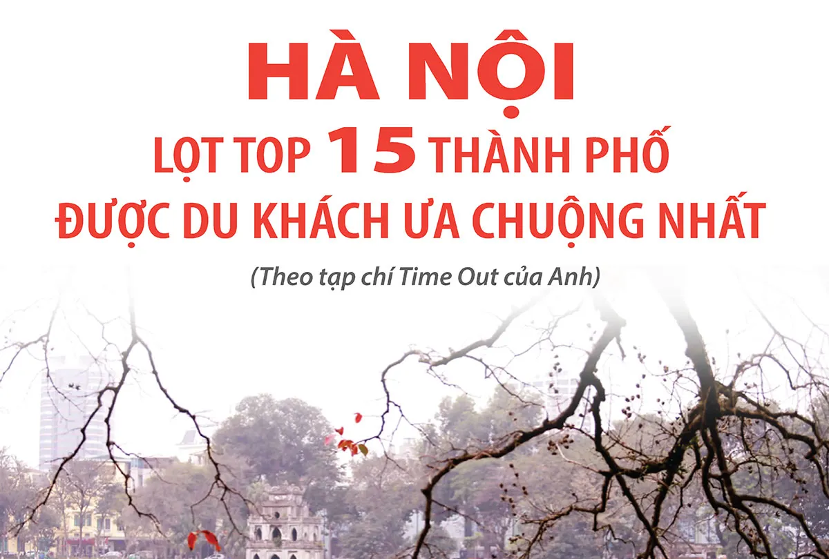 Hà Nội lọt top 15 thành phố được du khách ưa chuộng nhất thế giới
