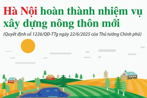 Thành phố Hà Nội hoàn thành nhiệm vụ xây dựng nông thôn mới năm 2024