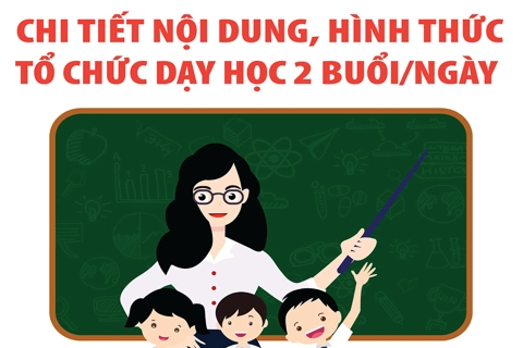 Chi tiết nội dung, hình thức tổ chức dạy học 2 buổi/ngày
