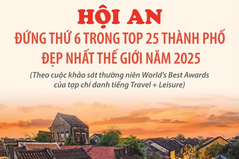 Hội An lọp top 25 thành phố đẹp nhất thế giới năm 2025