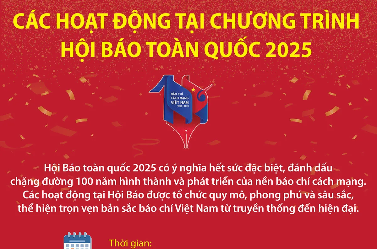 Các hoạt động tại chương trình Hội báo toàn quốc 2025