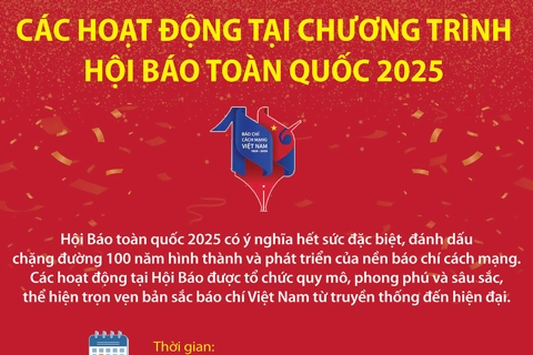Các hoạt động tại chương trình Hội báo toàn quốc 2025