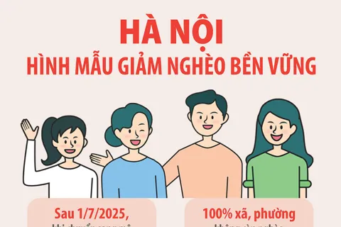 Hà Nội - hình mẫu giảm nghèo bền vững