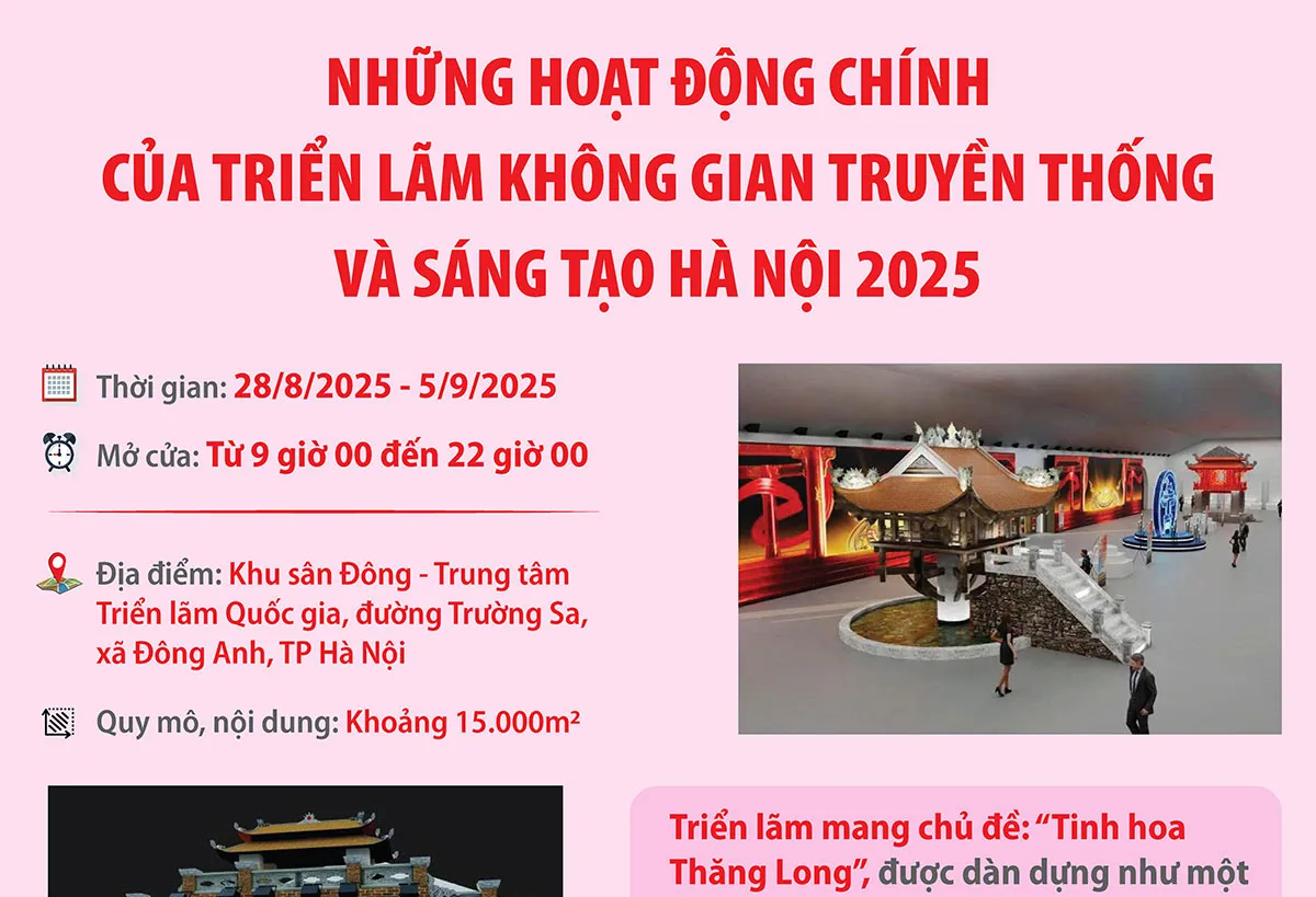 Những hoạt động chính của Triển lãm không gian truyền thống và sáng tạo Hà Nội 2025