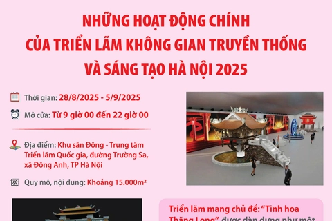 Những hoạt động chính của Triển lãm không gian truyền thống và sáng tạo Hà Nội 2025