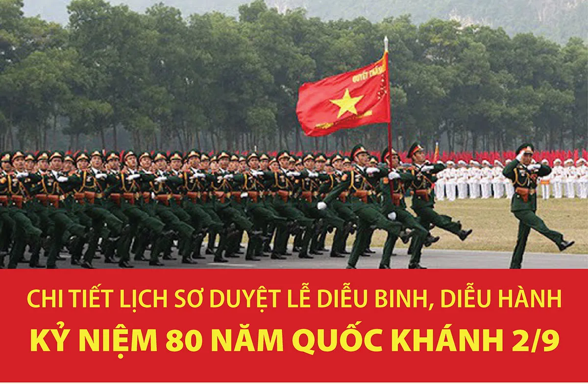 Chi tiết lịch sơ duyệt Lễ diễu binh, diễu hành kỷ niệm 80 năm Quốc khánh 2/9