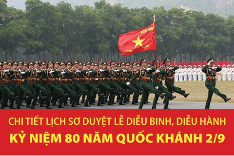 Chi tiết lịch sơ duyệt Lễ diễu binh, diễu hành kỷ niệm 80 năm Quốc khánh 2/9