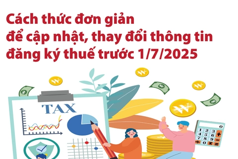 Cách thức đơn giản để cập nhật, thay đổi thông tin đăng ký thuế trước 1/7
