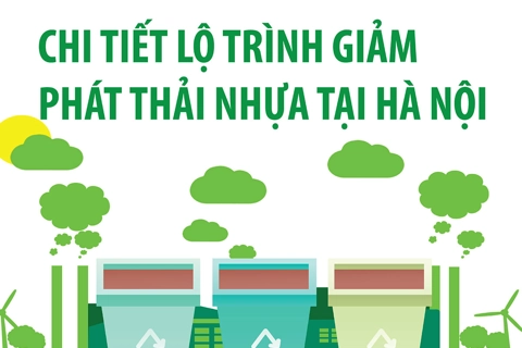 Chi tiết lộ trình giảm phát thải nhựa tại Hà Nội
