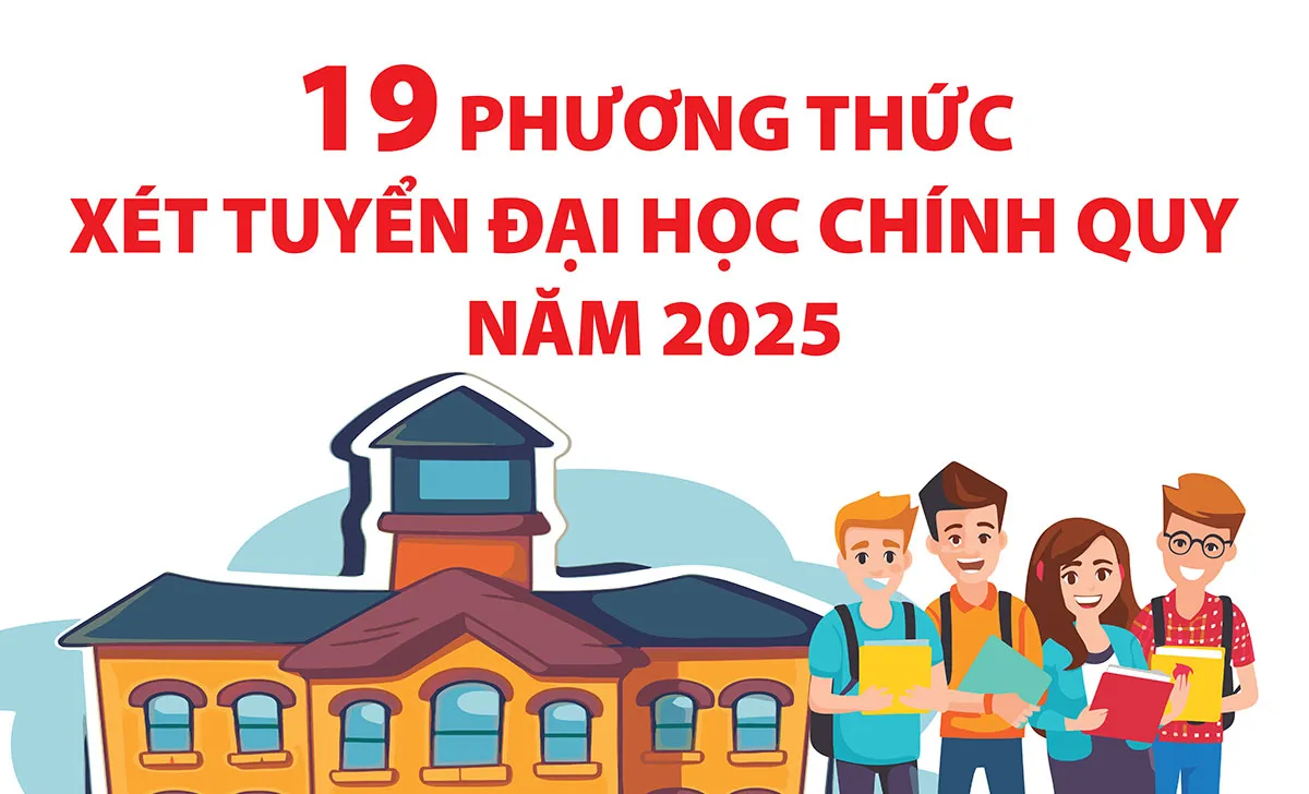 Chi tiết 19 phương thức xét tuyển đại học chính quy năm 2025