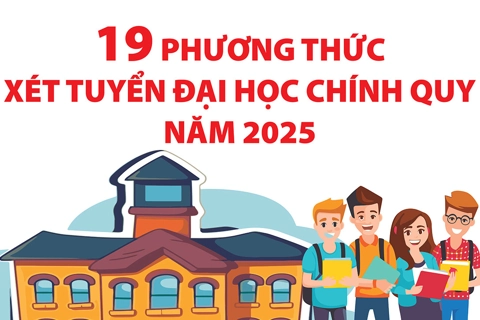 Chi tiết 19 phương thức xét tuyển đại học chính quy năm 2025
