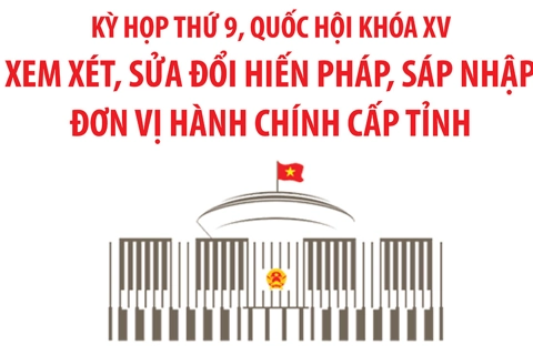 Kỳ họp thứ 9, Quốc hội khóa XV xem xét sửa đổi Hiến pháp, sáp nhập đơn vị hành chính cấp tỉnh
