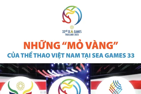 Những "mỏ vàng" của thể thao Việt Nam tại SEA Games 33 