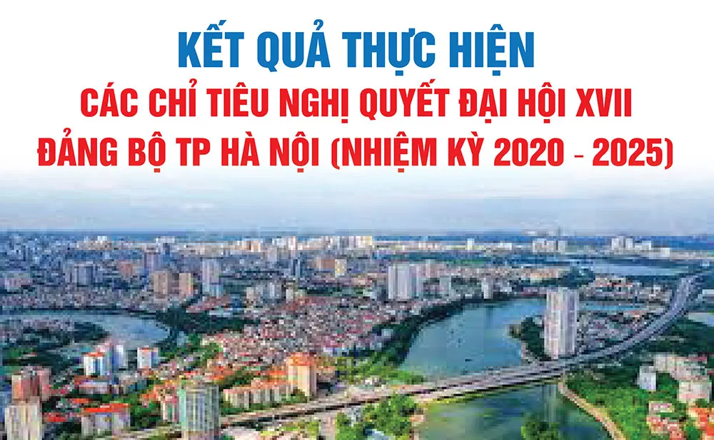 Kết quả thực hiện các chỉ tiêu Nghị quyết Đại hội XVII Đảng bộ TP Hà Nội, nhiệm kỳ 2020 - 2025