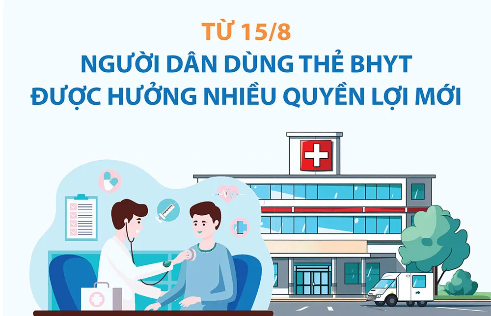 Từ hôm nay 15/8, người dân dùng thẻ BHYT được hưởng nhiều quyền lợi mới