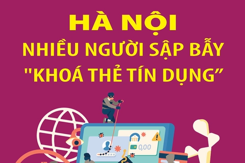 Hà Nội: Nhiều người sập bẫy "khóa thẻ tín dụng”