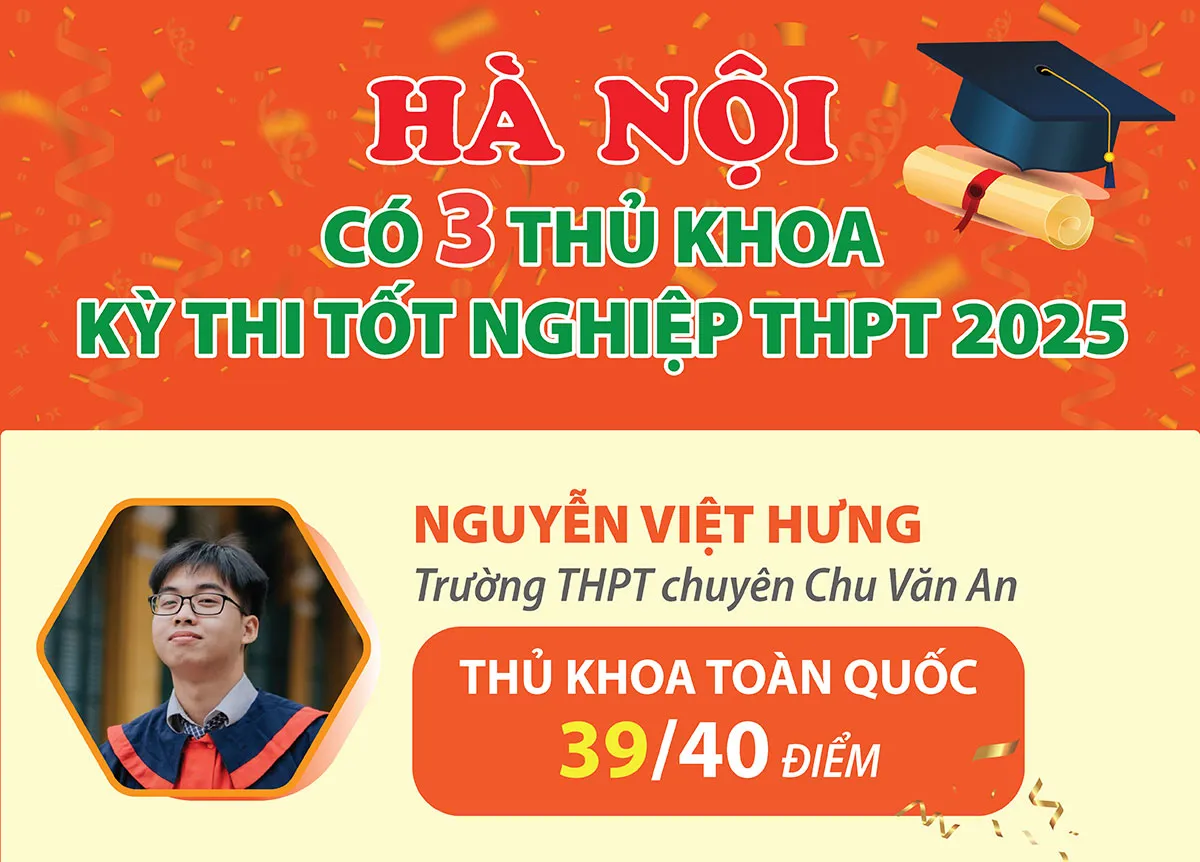 Hà Nội có 3 thủ khoa kỳ thi tốt nghiệp THPT 2025