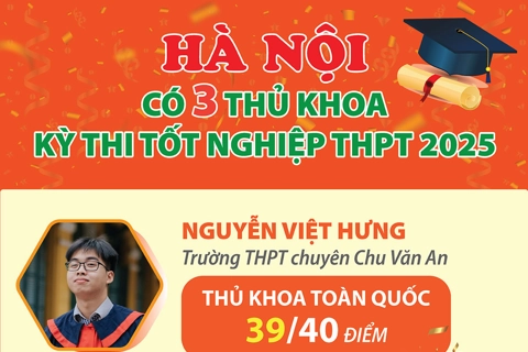 Hà Nội có 3 thủ khoa kỳ thi tốt nghiệp THPT 2025