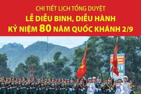 Chi tiết lịch tổng duyệt Lễ diễu binh, diễu hành kỷ niệm 80 năm Quốc khánh 2/9