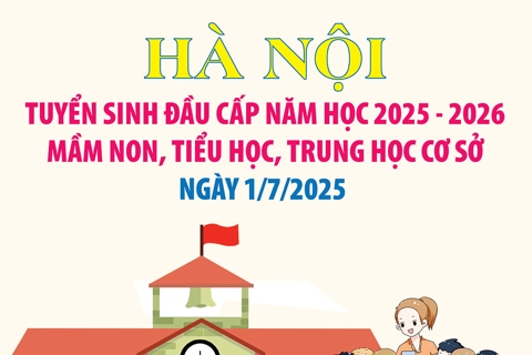 Thông tin chi tiết về tuyển sinh đầu cấp năm học 2025 - 2026 tại Hà Nội