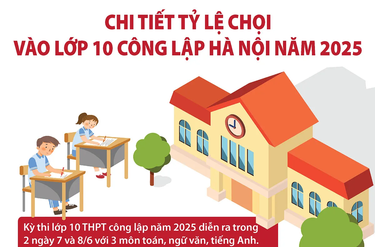 Chi tiết tỷ lệ chọi vào lớp 10 công lập Hà Nội năm 2025