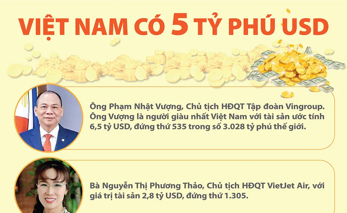 Việt Nam có 5 tỷ phú USD