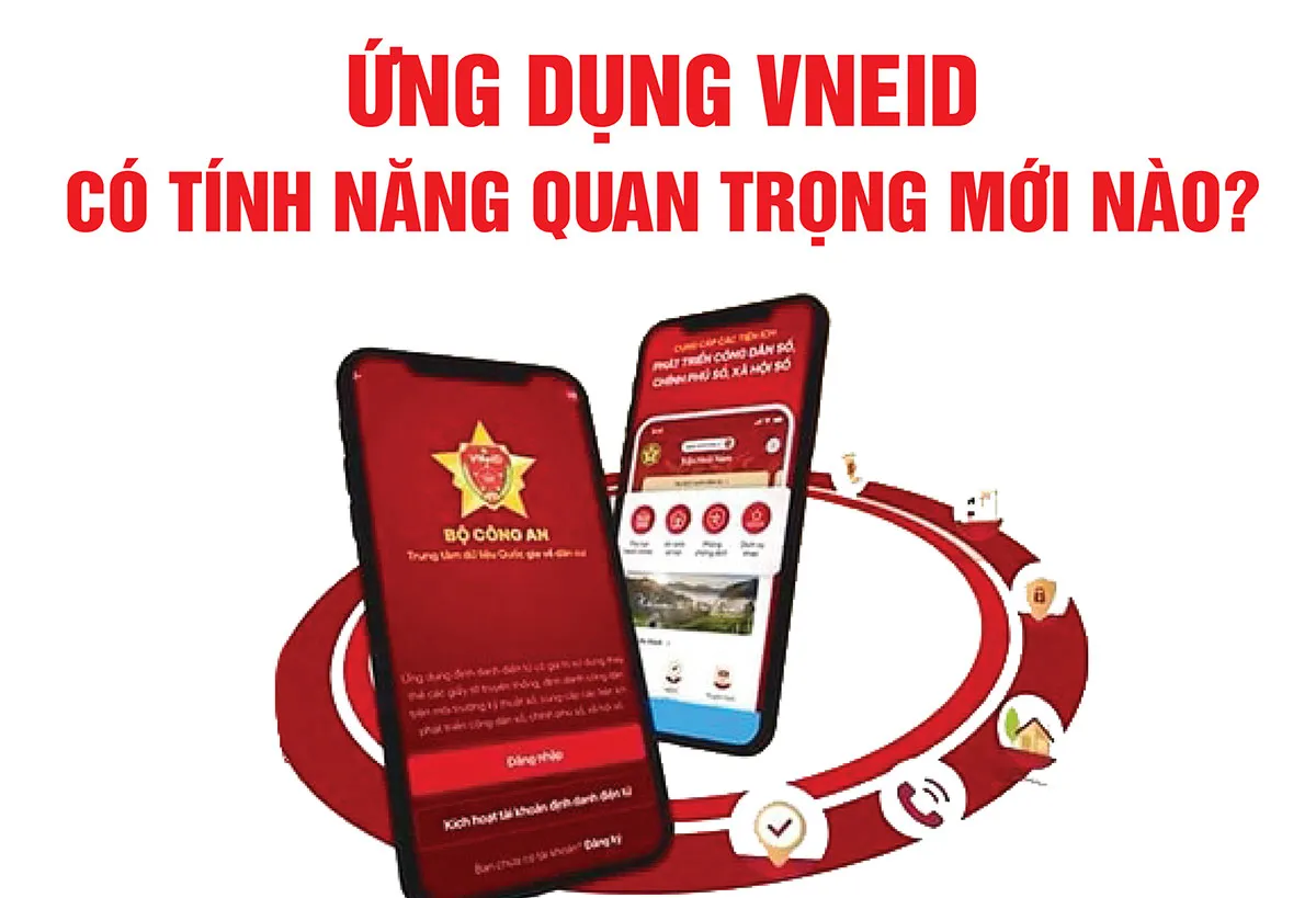 Ứng dụng VNeID có tính năng quan trọng mới nào?