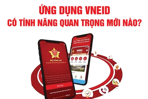 Ứng dụng VNeID có tính năng quan trọng mới nào?