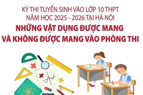 Những vật dụng được mang và không được mang vào phòng thi
