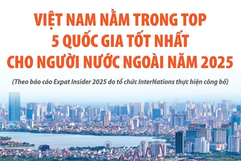 Việt Nam nằm trong top 5 quốc gia tốt nhất cho người nước ngoài năm 2025